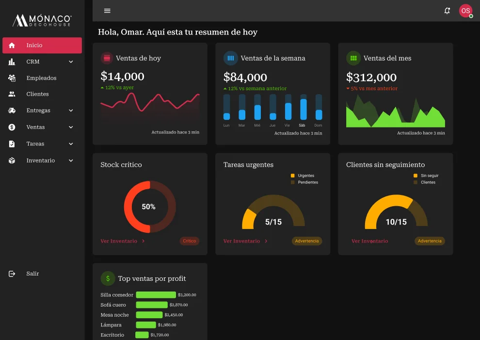 LionsOps Dashboard